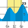 Hydaburg tide chart for Saturday, September 23, 2023