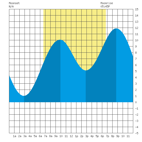 Hydaburg tide chart for Sunday, September 24, 2023