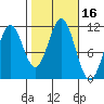 Hydaburg tide chart for Monday, October 16, 2023