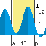 Hydaburg tide chart for Sunday, October 1, 2023