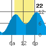 Hydaburg tide chart for Sunday, October 22, 2023