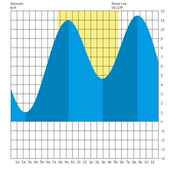 Hydaburg tide chart for Monday, October 23, 2023
