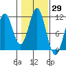 Hydaburg tide chart for Sunday, October 29, 2023