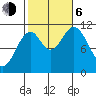 Hydaburg tide chart for Friday, October 6, 2023