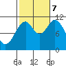 Hydaburg tide chart for Saturday, October 7, 2023