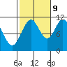 Hydaburg tide chart for Monday, October 9, 2023