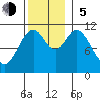 Hydaburg tide chart for Sunday, November 5, 2023