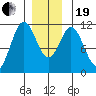 Hydaburg tide chart for Tuesday, December 19, 2023