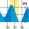 Hydaburg tide chart for Saturday, December 23, 2023