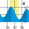 Hydaburg tide chart for Friday, December 8, 2023