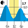Hydaburg tide chart for Wednesday, January 17, 2024