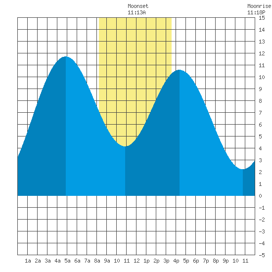 Hydaburg tide chart for Tuesday, January 2, 2024