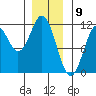 Hydaburg tide chart for Tuesday, January 9, 2024