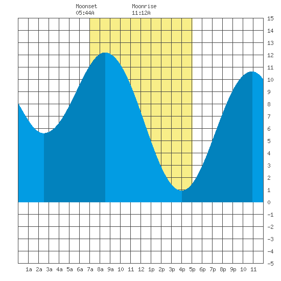 Hydaburg tide chart for Monday, February 19, 2024