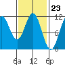 Hydaburg tide chart for Friday, February 23, 2024