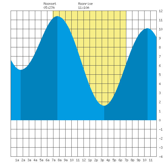 Hydaburg tide chart for Monday, March 18, 2024