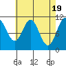 Hydaburg tide chart for Friday, April 19, 2024