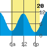 Hydaburg tide chart for Saturday, April 20, 2024