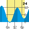 Hydaburg tide chart for Wednesday, April 24, 2024