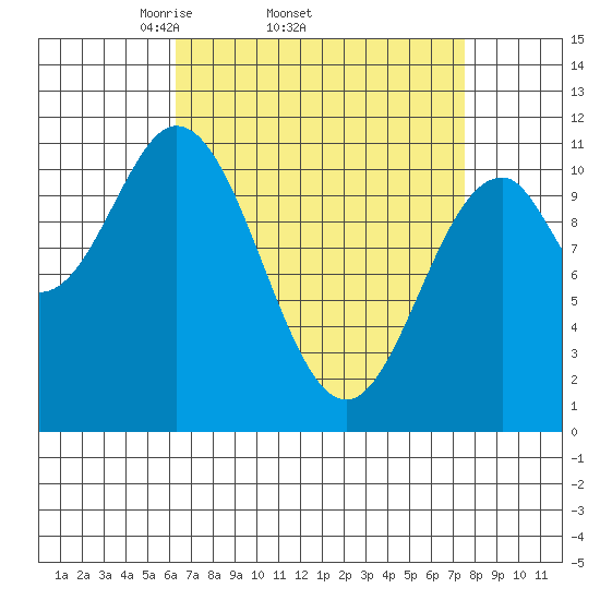 Hydaburg tide chart for Tuesday, April 2, 2024
