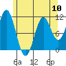 Hydaburg tide chart for Friday, May 10, 2024