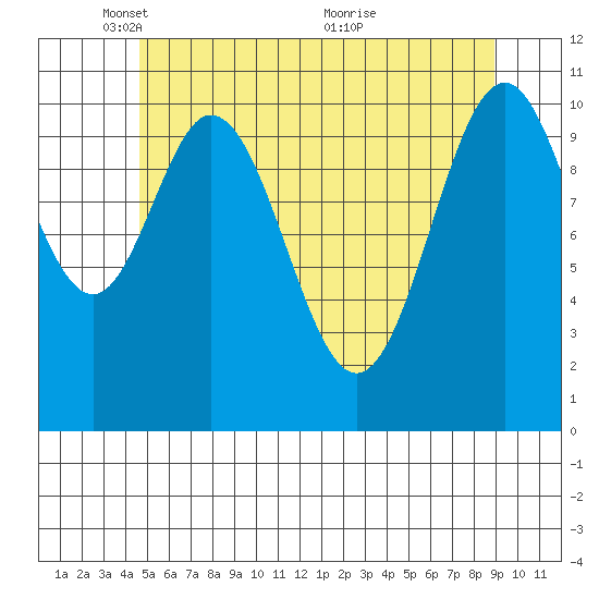 Hydaburg tide chart for Thursday, May 16, 2024