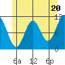 Hydaburg tide chart for Monday, May 20, 2024