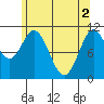 Hydaburg tide chart for Thursday, May 2, 2024