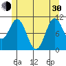 Hydaburg tide chart for Thursday, May 30, 2024