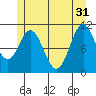 Hydaburg tide chart for Friday, May 31, 2024
