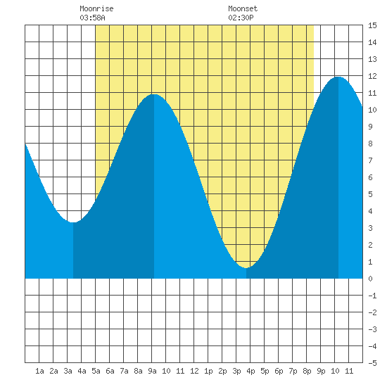 Hydaburg tide chart for Friday, May 3, 2024