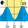 Hydaburg tide chart for Thursday, June 13, 2024