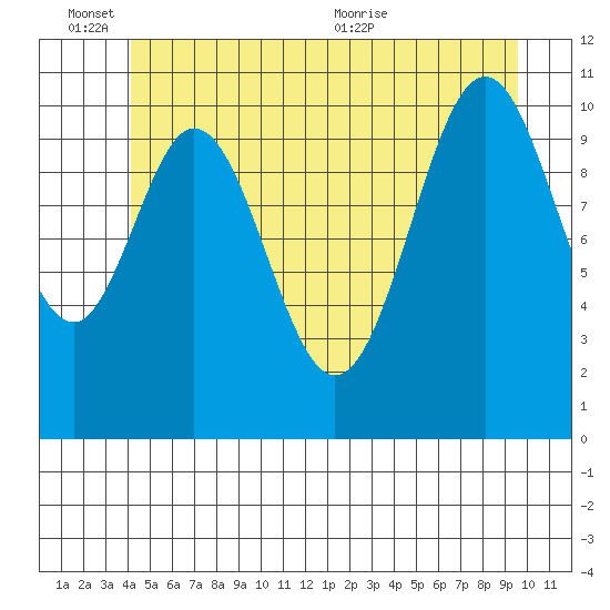 Hydaburg tide chart for Friday, June 14, 2024