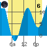 Hydaburg tide chart for Thursday, June 6, 2024