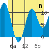 Hydaburg tide chart for Saturday, June 8, 2024