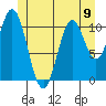 Hydaburg tide chart for Sunday, June 9, 2024