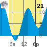 Hydaburg tide chart for Sunday, July 21, 2024