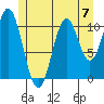 Hydaburg tide chart for Sunday, July 7, 2024