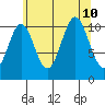 Hydaburg tide chart for Saturday, August 10, 2024