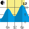Hydaburg tide chart for Monday, August 12, 2024