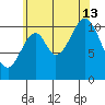 Hydaburg tide chart for Tuesday, August 13, 2024
