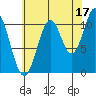 Hydaburg tide chart for Saturday, August 17, 2024