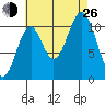 Hydaburg tide chart for Monday, August 26, 2024