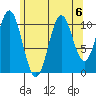 Hydaburg tide chart for Tuesday, August 6, 2024