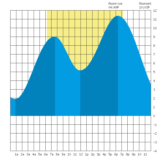 Hydaburg tide chart for Wednesday, September 11, 2024