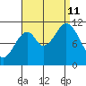 Hydaburg tide chart for Wednesday, September 11, 2024