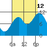 Hydaburg tide chart for Thursday, September 12, 2024