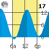 Hydaburg tide chart for Tuesday, September 17, 2024