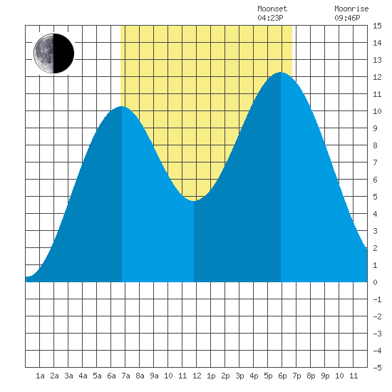 Hydaburg tide chart for Tuesday, September 24, 2024