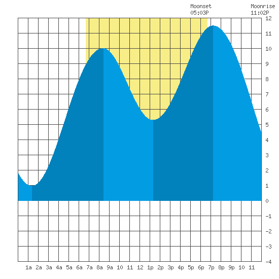 Hydaburg tide chart for Wednesday, September 25, 2024